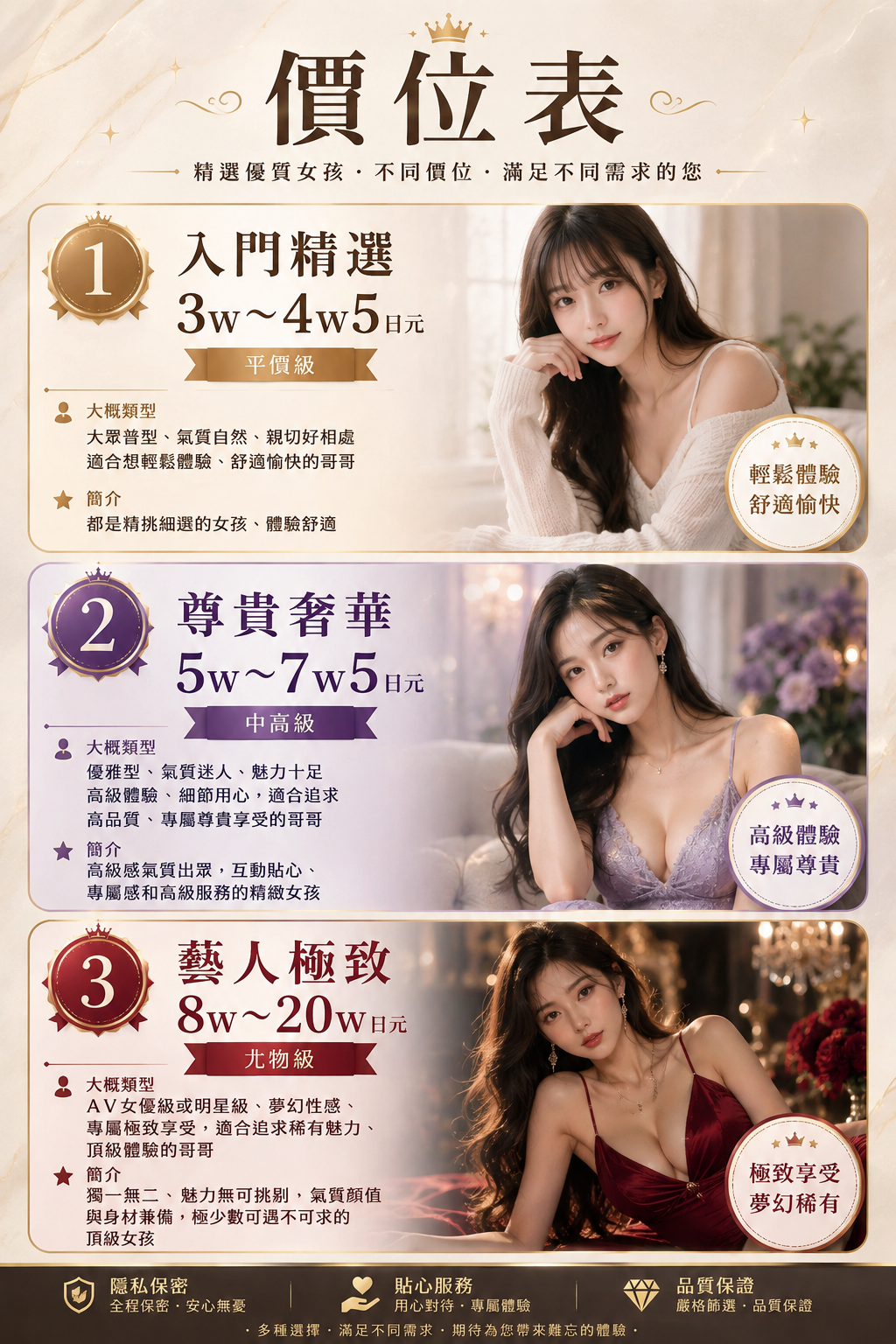 0價位表.png